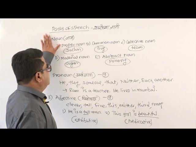 ENGLISH GRAMMAR || PART 1..  BASIC THINGS ABOUT ENGLISH LANGUAGE|| BALASAHEB SHINDE