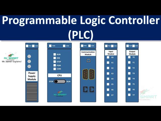 PLC's: Components and Functions Explained | Mr. SMART Engineering