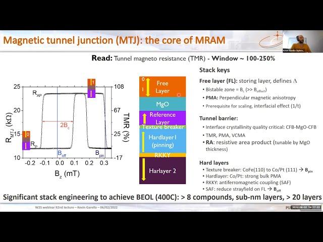 Prof. Kevin GARELLO: SOT-MRAM: basics, technological implementation and perspectives