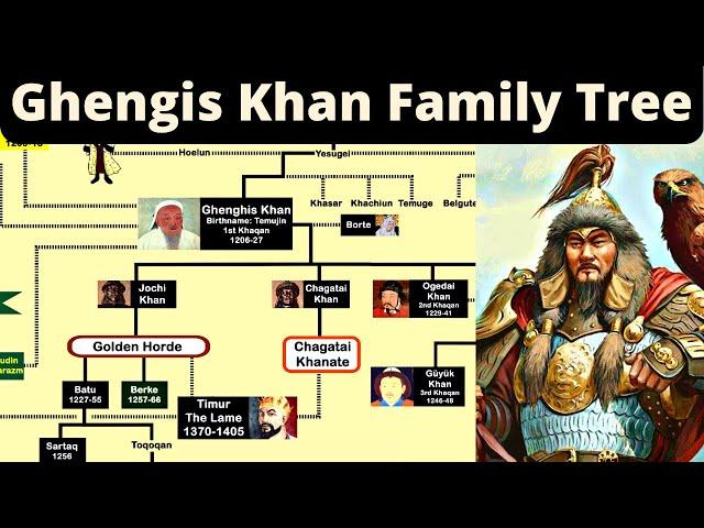 Genghis khan Family Tree | Who was his most brutal Son?