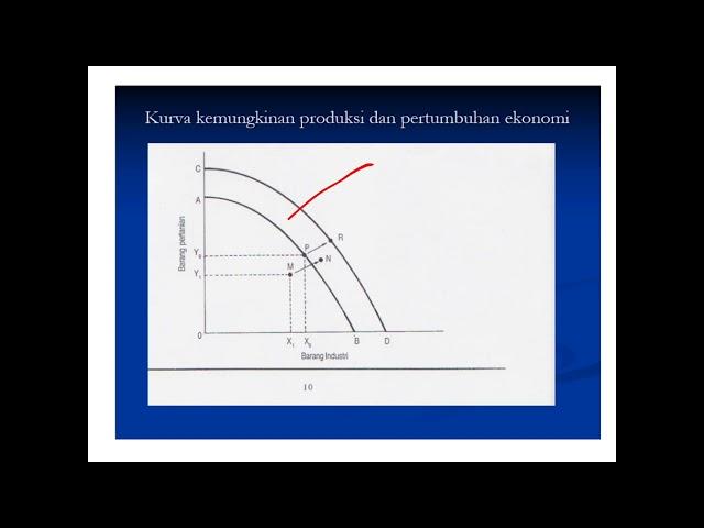 Tugas Ekonomi Makro_Elsatari Maryanti_412021033_ Agribisnis A