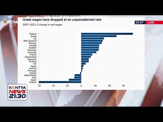 Κατέρρευσε η «ανάπτυξη Μητσοτάκη» - Αποκάλυψη των Financial Times: Πάμε για μαύρο ρεκόρ φτώχειας