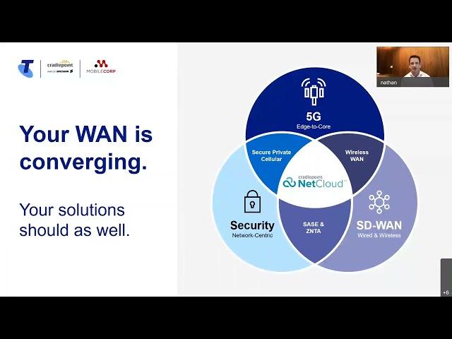 Why 5G Wireless Wan is essential for your mission critical business