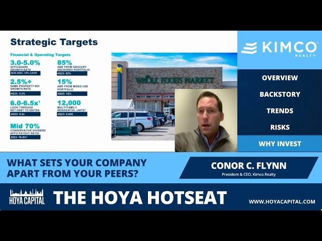 Kimco Realty (KIM) - Hoya Hotseat