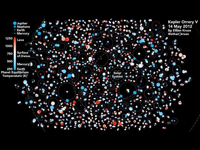 Animated Representation of Multi-Planet Systems Discovered by Kepler Space Telescope