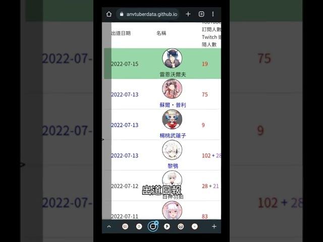 #出道日報 2022.7.13 #台v #中文v  #vtuber