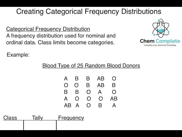 Creating Categorical Frequency Distributions