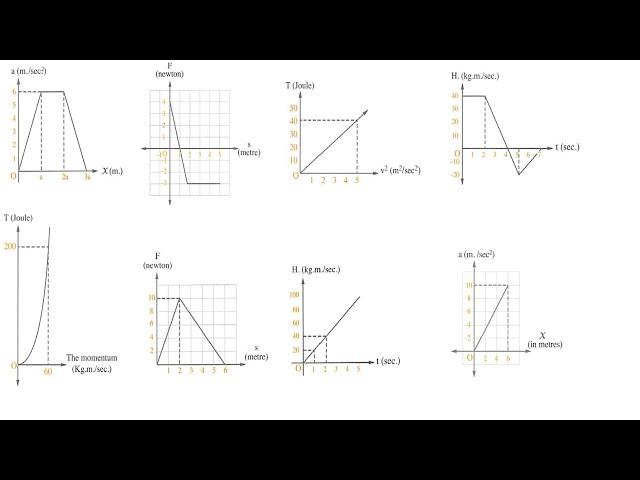 Kinetic energy_GRAPHS