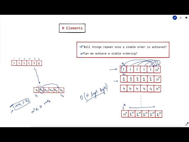 3266. Final Array State After K Multiplication Operations II | Weekly Leetcode 412