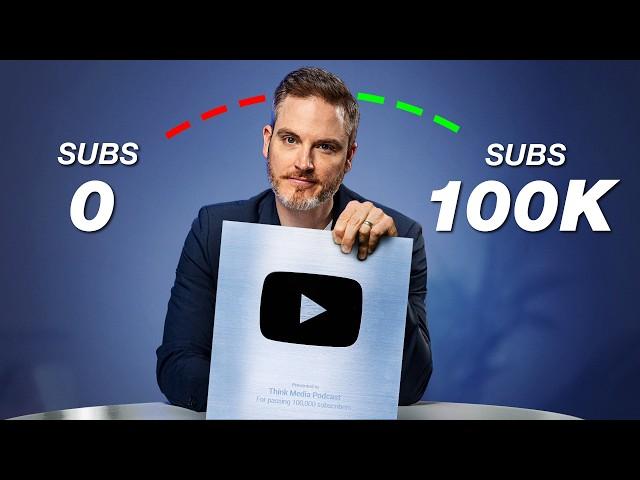 My 7-Step Formula for YouTube Success in 2024