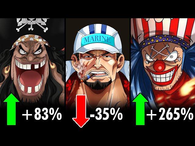 Every One Piece Faction's Stock Report Before Elbaf