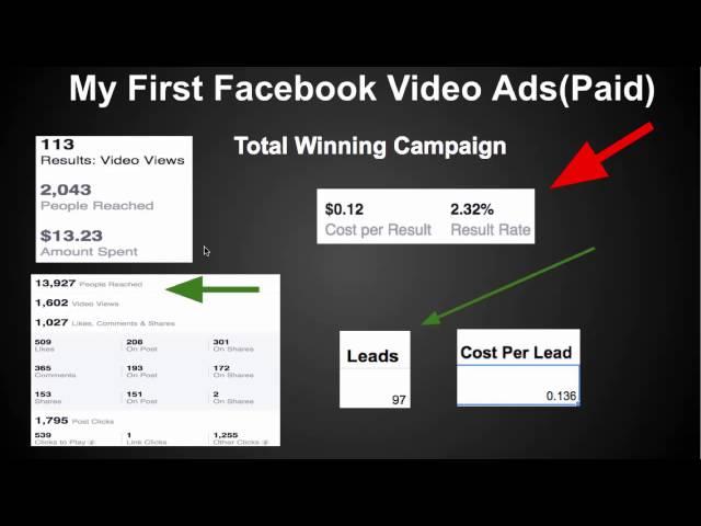 Case Study: Facebook Video Ads 48 Hours Campaign for Marketers Cruise