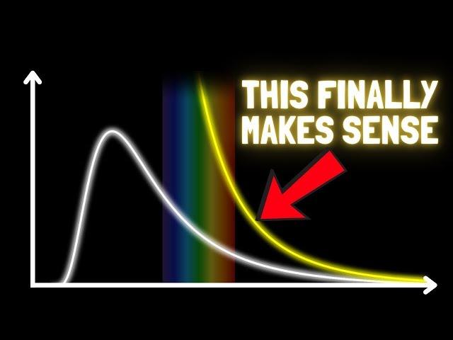 I didn't understand the Ultraviolet catastrophe - until now!