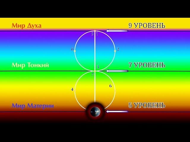 Виктория ПреобРАженская.  Универсальная Формула Всего Сущего