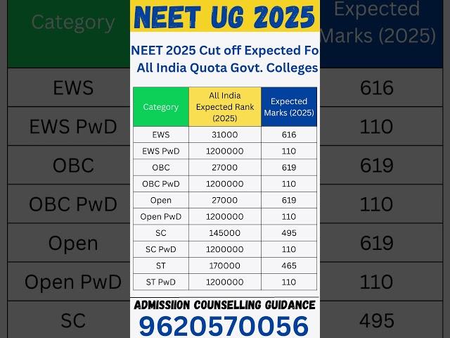 NEET 2025 | NEET 2025 Cut off Expected For All India Quota Govt. Colleges #neetug2025 #neet2025