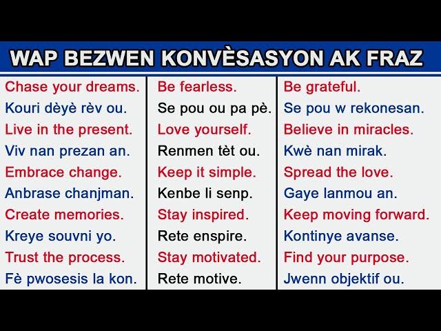 Wap bezwen konvèsasyon ak fraz  sa yo pou aprann pale anglè || You will need these conversations