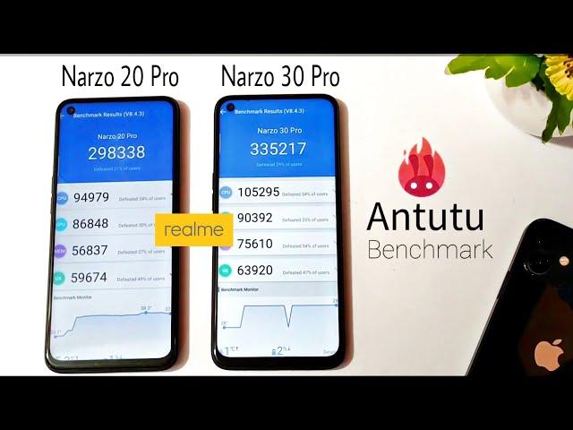 Realme Narzo 30 Pro vs Narzo 20 Pro Speed Test ||