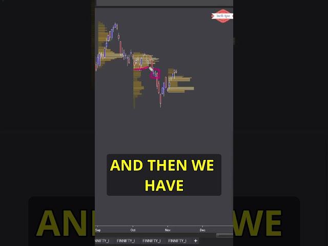 Strategies for Trading Range Top & Bottom #TradingRanges #MarketDynamics #RangeTradingStrategies