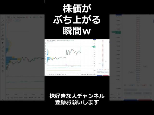 アルゴリズムで株がぶち上がる瞬間ｗ