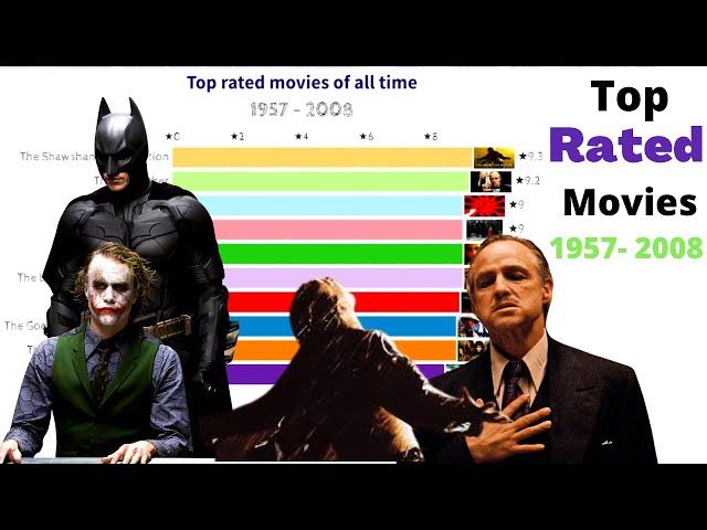 Top Rated Movies 1957 - 2008 | Top 10 Highest Rated Movies of all time | Best Hollywood movie