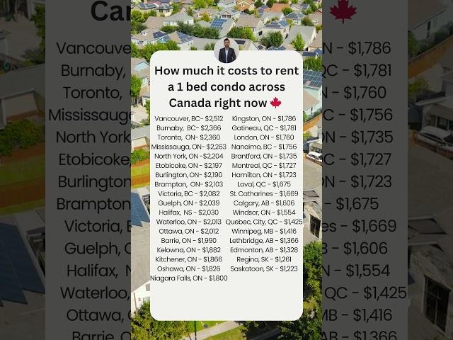  Rental prices in Canada.Andy Maan, REALTOR® 780-699-2104  #RealEstateInsights #CanadaRentals