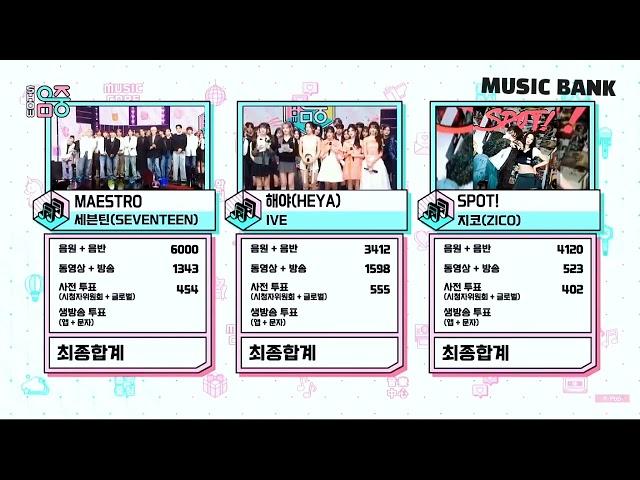 SEVENTEEN "MAESTRO" 4th WIN SHOW! MUSIC CORE  쇼! 음악중심 | MUSIC BANK