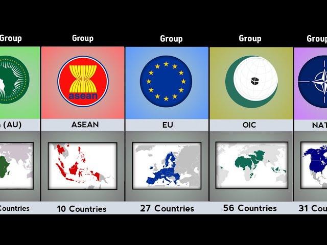 Most Popular Countries Group In The World