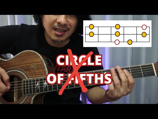 Guitar Scale technique sa Family Chords (No need for Circle of Fifths) Music Theory tagalog