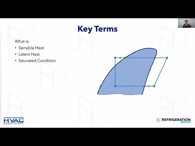 The Basics of HVACR & The Refrigeration Cycle - How it works