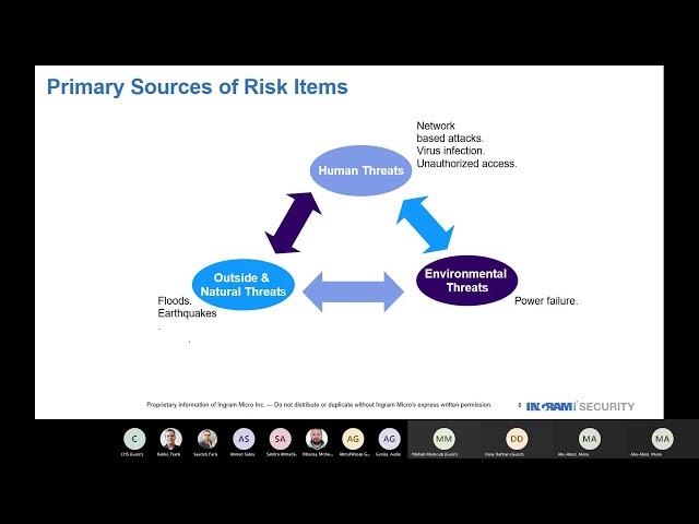 Ingram Micro Webinar : Conducting an Information Security Risk Assessment