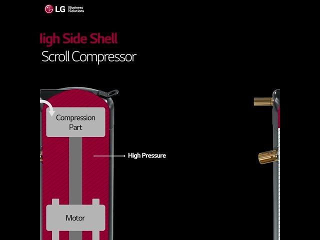 LG Scroll Compressor's High & Low Side Shell Types