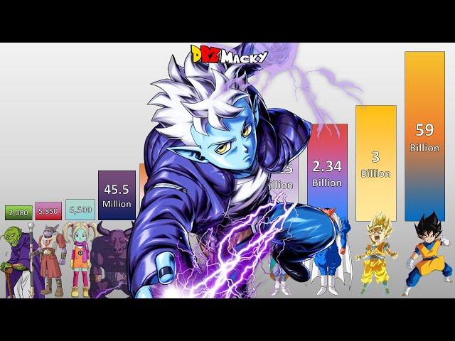 Dragon Ball Daima Episode 6 POWER LEVELS All Characters