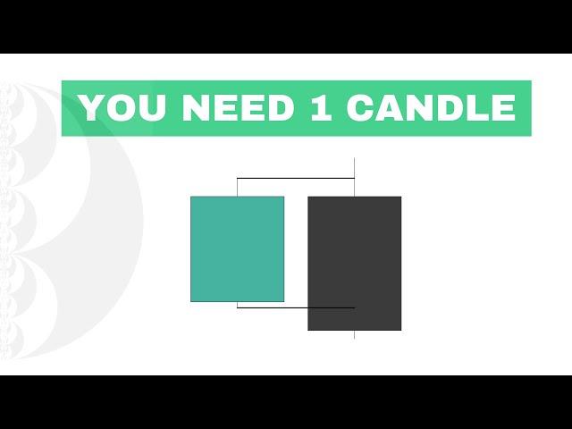 LozTradez’ 1 Candle Theory