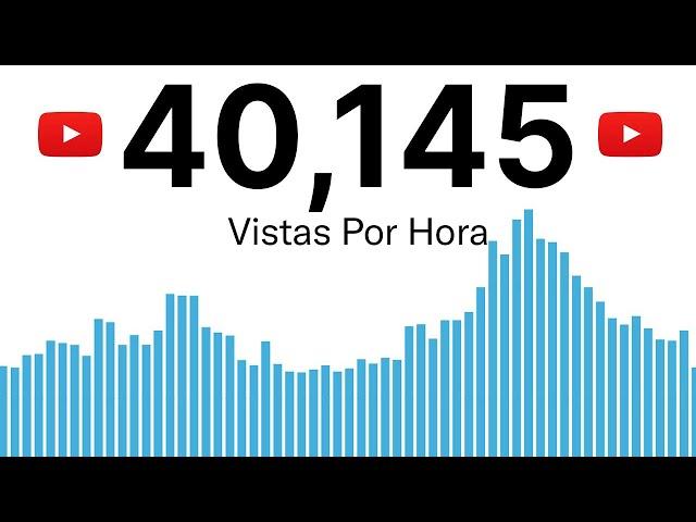 Esta TÁCTICA probada hace que TUS VIDEOS sean VIRALES