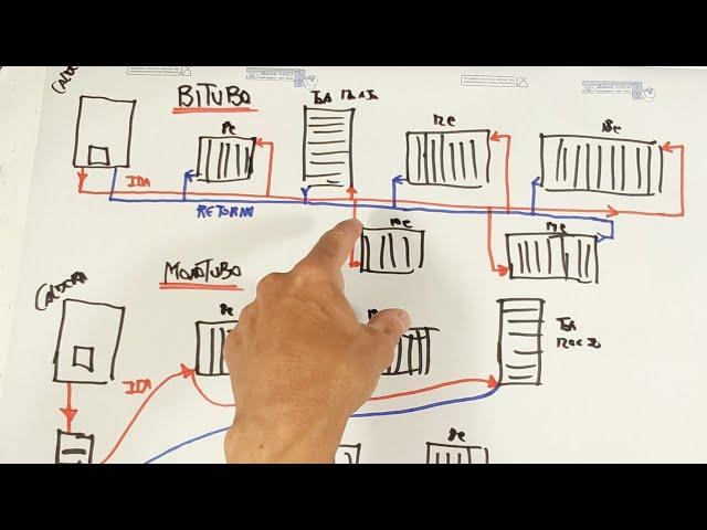 CÓMO CALCULAR UNA CALEFACCIÓN. ELEMENTOS, RADIADORES, TUBERÍA. LA MEJOR EXPLICACIÓN. #RADIADORES