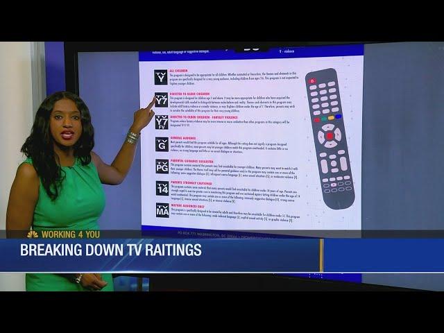 Understanding TV ratings like "TV-14"
