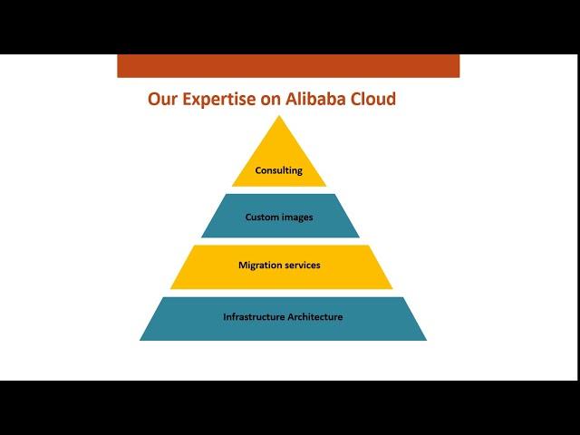 ChurchInfo | Steps for Alibaba Cloud Installation powered by Miri Infotech