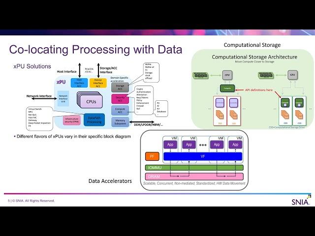 Why Storage Management Standards Matter in Complex Virtualized Environments