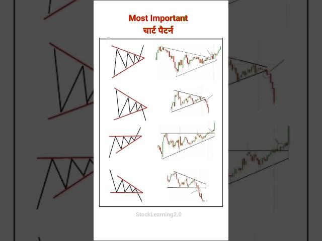 ️ Most important Chart Patterns #candlestick #chartpatterns #stockmarket #trading #forex #stock