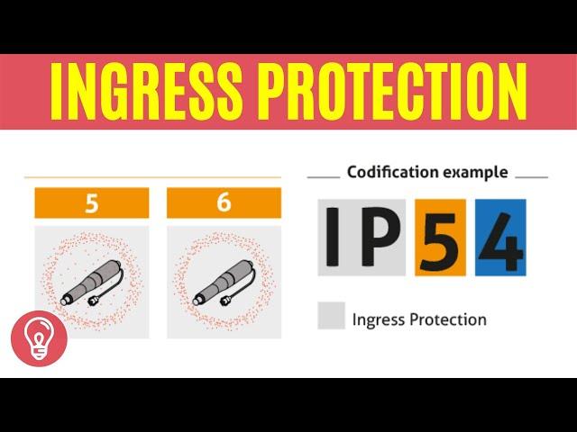 What Is an IP CODE (Ingress Protection Marking)?