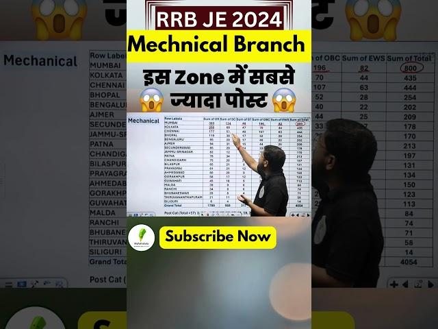 Zone Wise Vacancy FOR RRB JE Mechanical Branch | #rrbje #rrbje2024 #trending