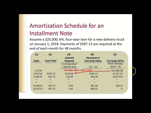 Financial Accounting Chapter 9 Lecture Part 1