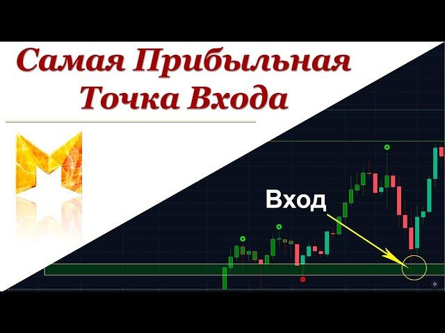 Самая Прибыльная точка входа на рынке (№1)