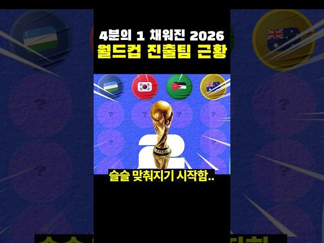4분의 1 채워진 2026 월드컵 진출팀 근황ㄷㄷㄷ