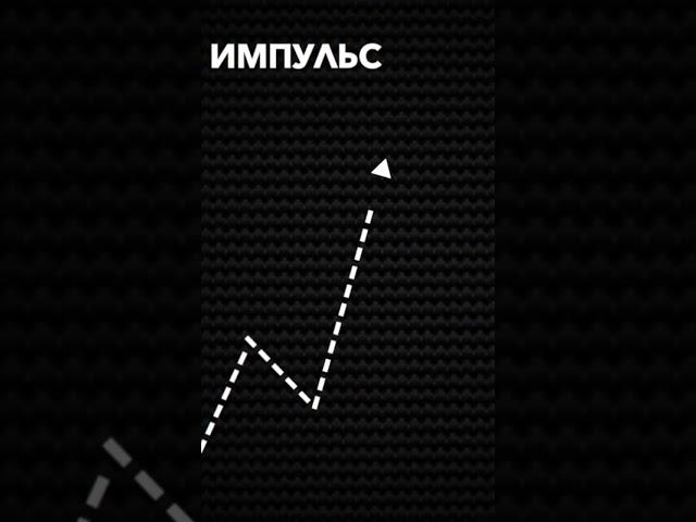 Трейдинг с нуля #1 | Обучение: импульс