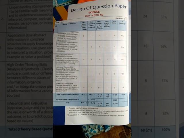 Design of questions paper of science  2017-18