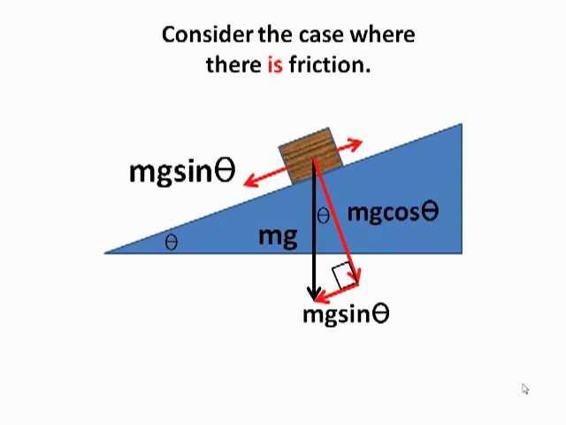 Forces: Block on an Incline