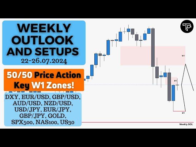 Weekly outlook and setups VOL 249 (22-26.07.2024) | FOREX, Indices