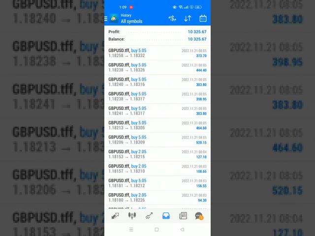 100K True Forex Funds Challenge Passed In Few Hours