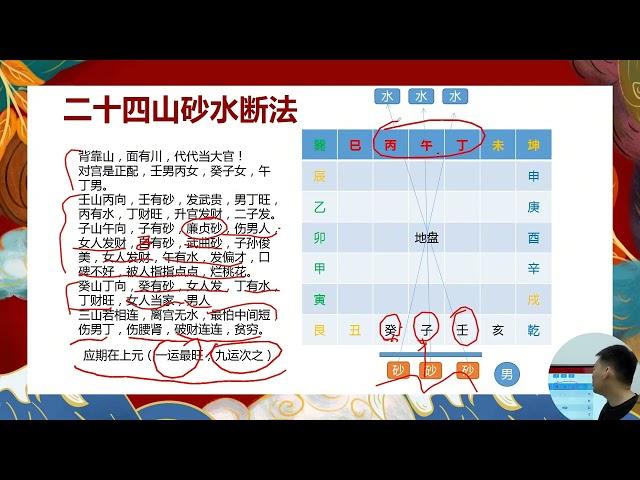 二十四山砂水断法（一）